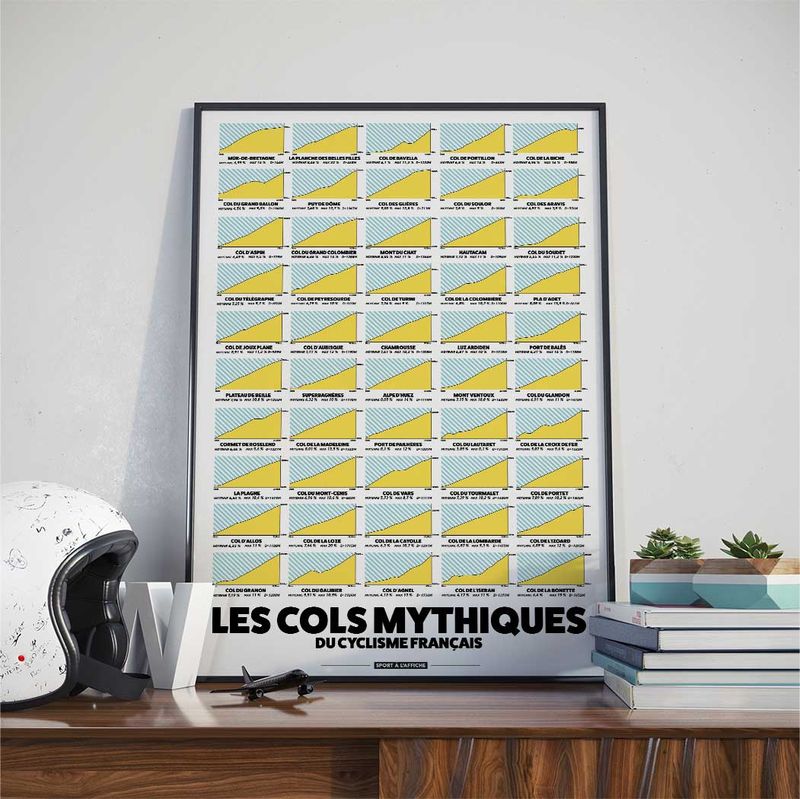 Affiche - Les 50 cols mythiques français
