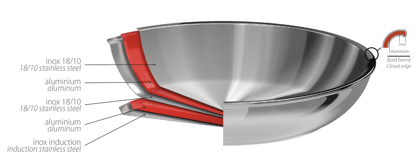 Poêle inox - Casteline amovible
