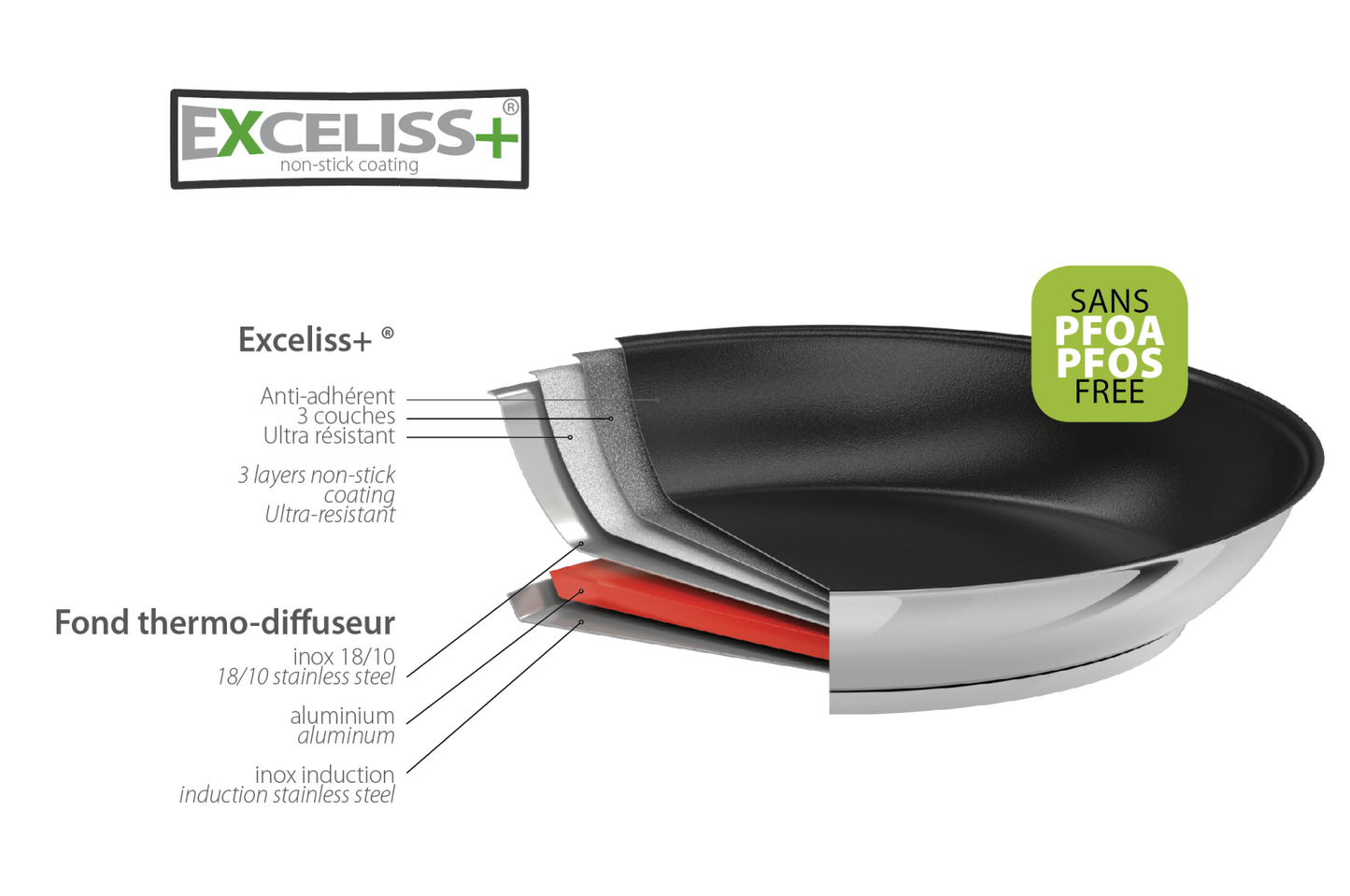 Poêle inox anti-adhésif - Mutine amovible Exceliss