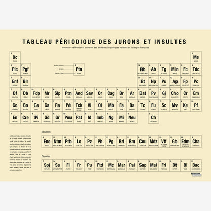 Affiche - Tableau périodique des jurons et insultes